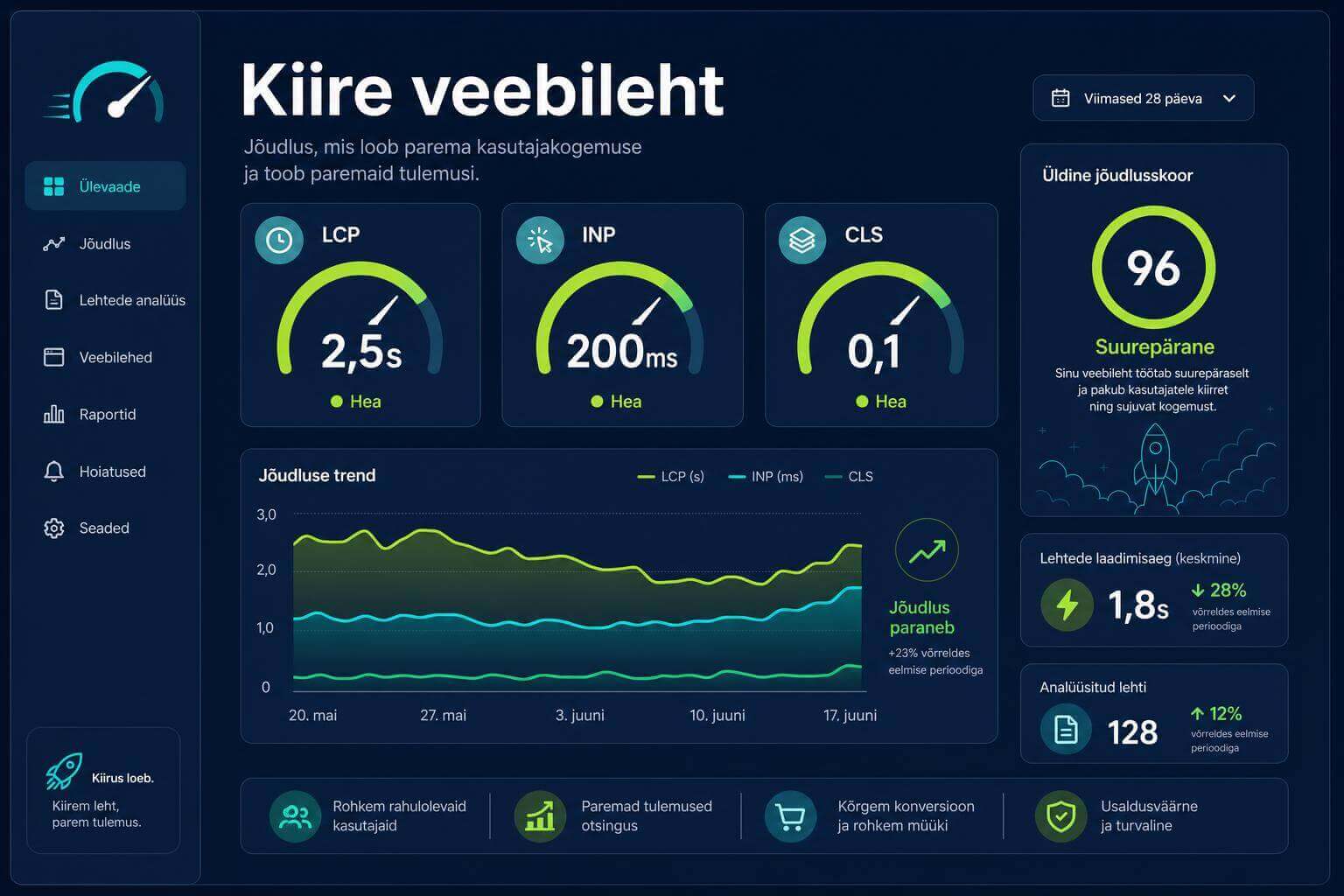 kodulehe automatiseerimine on oluline osa kodulehe arendus käigus